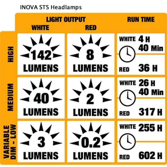 INOVA STS LED Headlamp 3 INOVA STS LED Headlamp - Image 3
